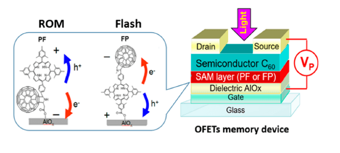 memory device.