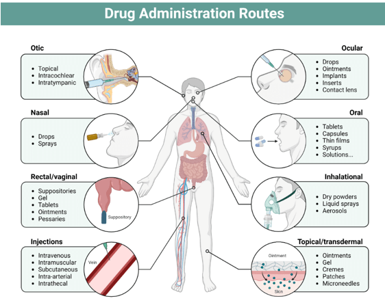 drug administration routes